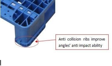 EU Size Heavy Duty Plastic Pallet with Labeling Options Depending on Volume